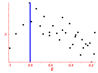 Strength function log